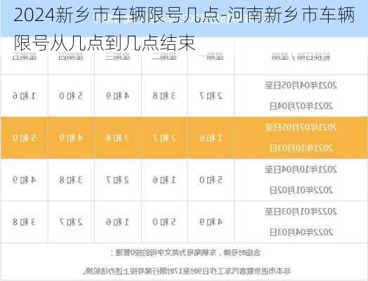 2024新乡市车辆限号几点-河南新乡市车辆限号从几点到几点结束