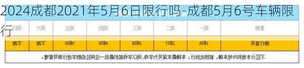 2024成都2021年5月6日限行吗-成都5月6号车辆限行