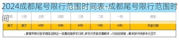 2024成都尾号限行范围时间表-成都尾号限行范围时间