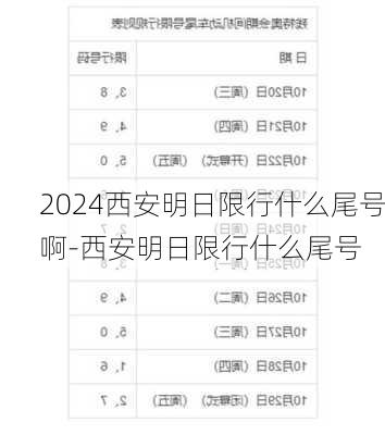 2024西安明日限行什么尾号啊-西安明日限行什么尾号