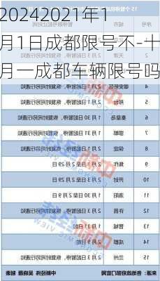 20242021年1月1日成都限号不-十月一成都车辆限号吗