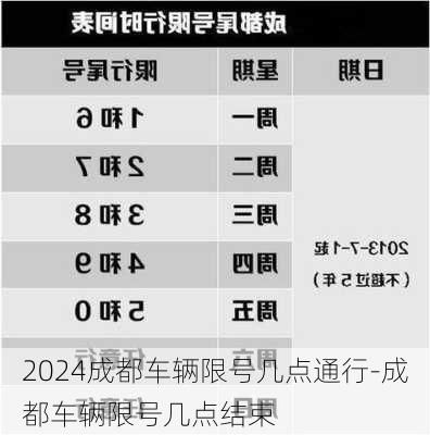 2024成都车辆限号几点通行-成都车辆限号几点结束