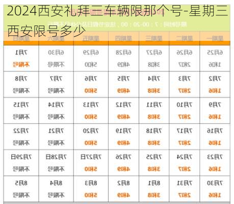 2024西安礼拜三车辆限那个号-星期三西安限号多少