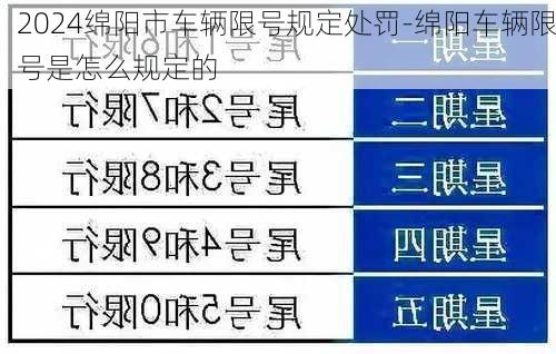 2024绵阳市车辆限号规定处罚-绵阳车辆限号是怎么规定的