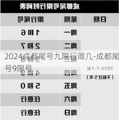 2024成都尾号九限行周几-成都尾号9限号