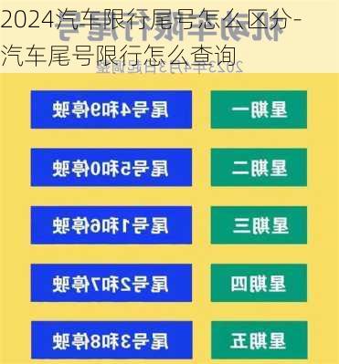 2024汽车限行尾号怎么区分-汽车尾号限行怎么查询