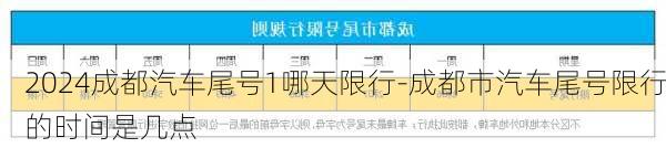 2024成都汽车尾号1哪天限行-成都市汽车尾号限行的时间是几点