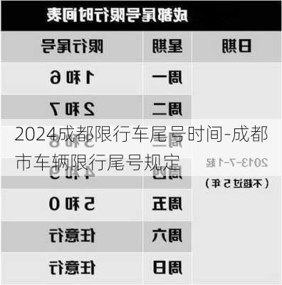 2024成都限行车尾号时间-成都市车辆限行尾号规定