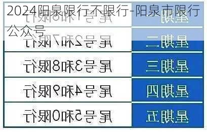 2024阳泉限行不限行-阳泉市限行公众号