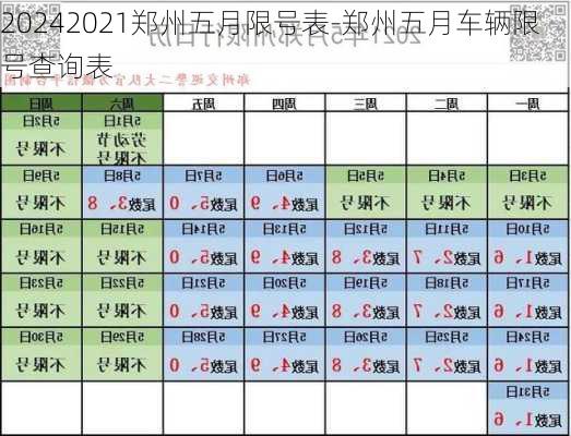 20242021郑州五月限号表-郑州五月车辆限号查询表