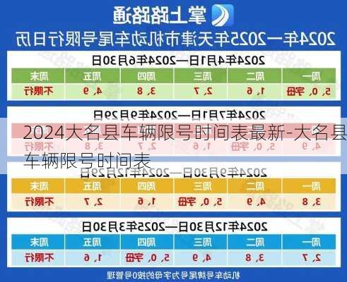 2024大名县车辆限号时间表最新-大名县车辆限号时间表