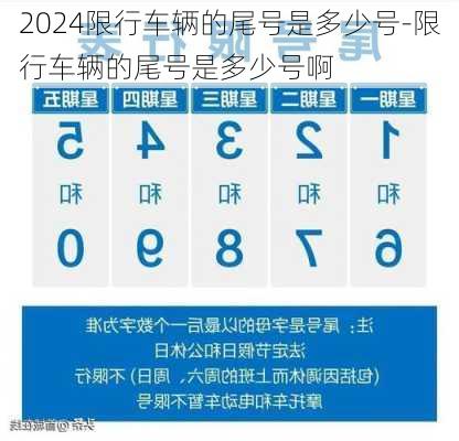 2024限行车辆的尾号是多少号-限行车辆的尾号是多少号啊