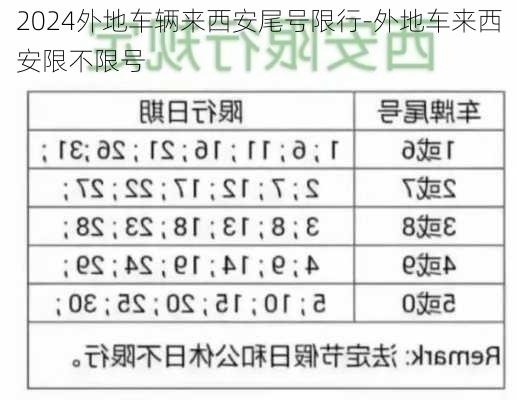 2024外地车辆来西安尾号限行-外地车来西安限不限号