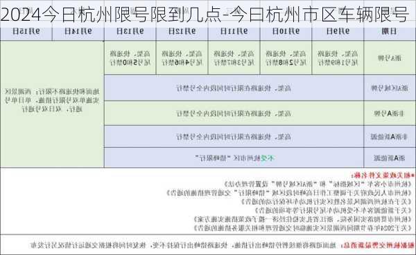 2024今日杭州限号限到几点-今曰杭州市区车辆限号