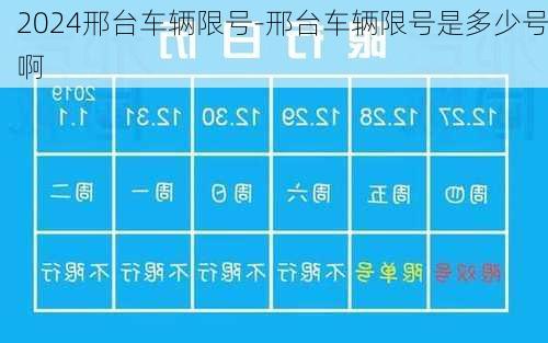 2024邢台车辆限号-邢台车辆限号是多少号啊