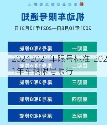 20242021年限号标准-2021年车辆限号限行