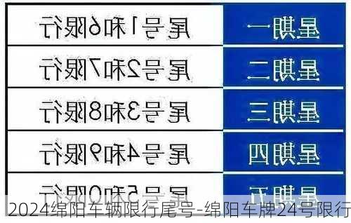 2024绵阳车辆限行尾号-绵阳车牌24号限行