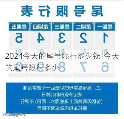 2024今天的尾号限行多少钱-今天的尾号限行多少