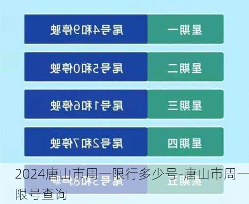 2024唐山市周一限行多少号-唐山市周一限号查询