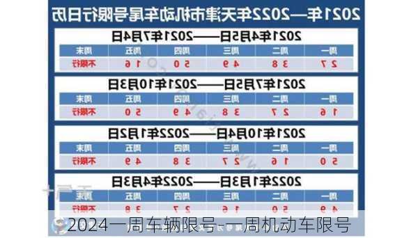 2024一周车辆限号-一周机动车限号