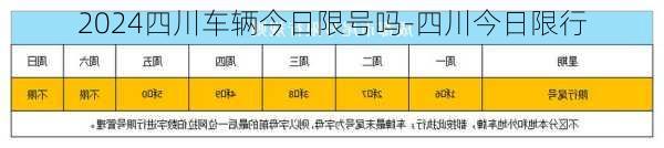 2024四川车辆今日限号吗-四川今日限行