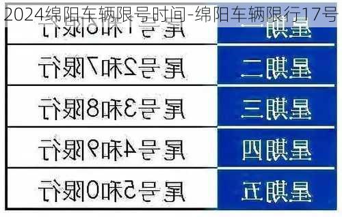 2024绵阳车辆限号时间-绵阳车辆限行17号