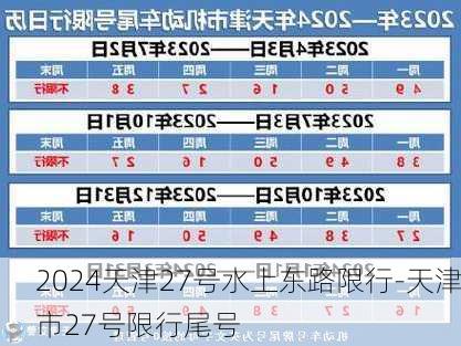 2024天津27号水上东路限行-天津市27号限行尾号