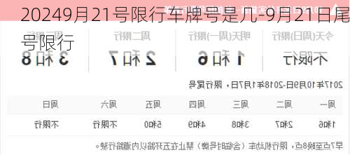 20249月21号限行车牌号是几-9月21日尾号限行