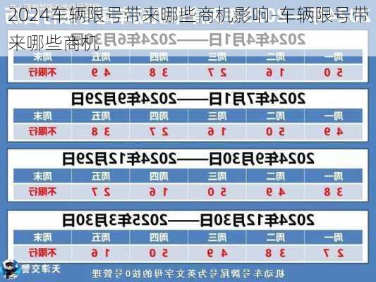 2024车辆限号带来哪些商机影响-车辆限号带来哪些商机