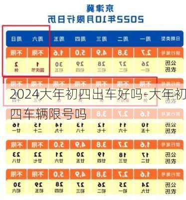 2024大年初四出车好吗-大年初四车辆限号吗