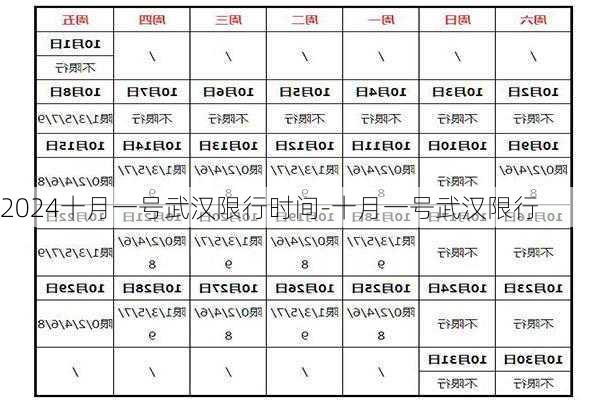 2024十月一号武汉限行时间-十月一号武汉限行