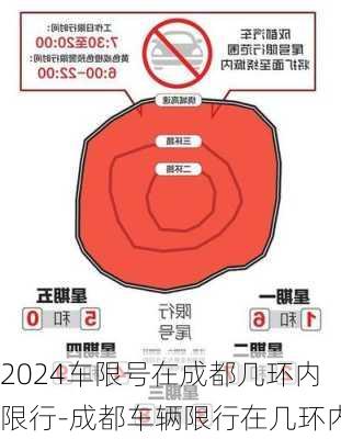 2024车限号在成都几环内限行-成都车辆限行在几环内