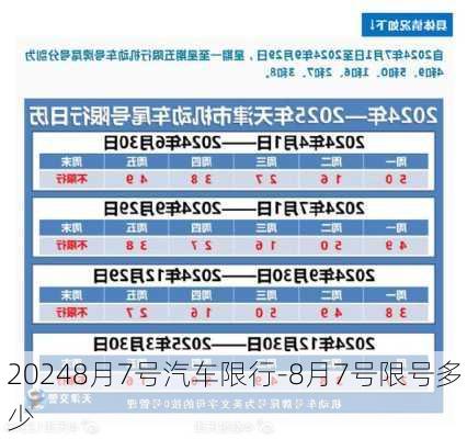 20248月7号汽车限行-8月7号限号多少