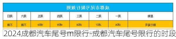 2024成都汽车尾号m限行-成都汽车尾号限行的时段