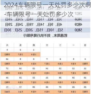 2024车辆限号一天处罚多少次啊-车辆限号一天处罚多少次