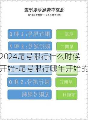 2024尾号限行什么时候开始-尾号限行哪年开始的