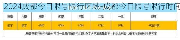 2024成都今日限号限行区域-成都今日限号限行时间