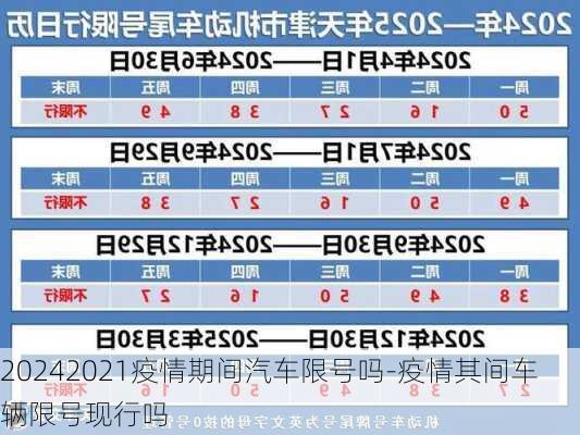 20242021疫情期间汽车限号吗-疫情其间车辆限号现行吗