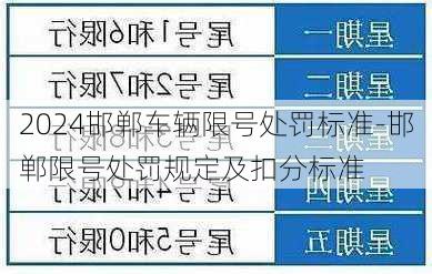 2024邯郸车辆限号处罚标准-邯郸限号处罚规定及扣分标准