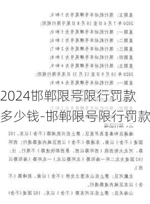 2024邯郸限号限行罚款多少钱-邯郸限号限行罚款