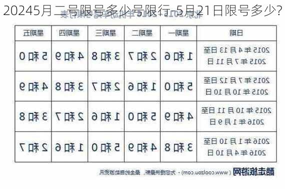 20245月二号限号多少号限行-5月21日限号多少?