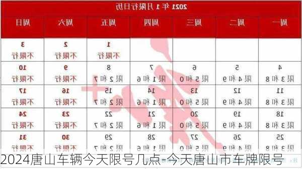 2024唐山车辆今天限号几点-今天唐山市车牌限号