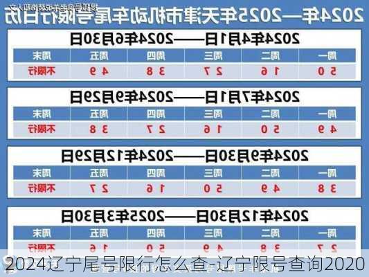 2024辽宁尾号限行怎么查-辽宁限号查询2020