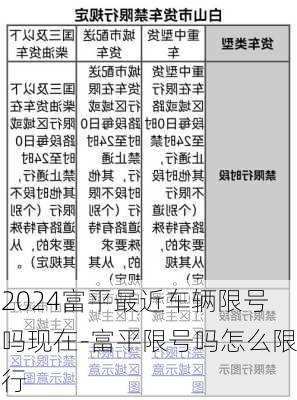 2024富平最近车辆限号吗现在-富平限号吗怎么限行