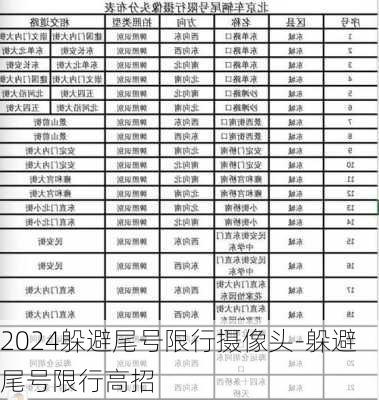 2024躲避尾号限行摄像头-躲避尾号限行高招