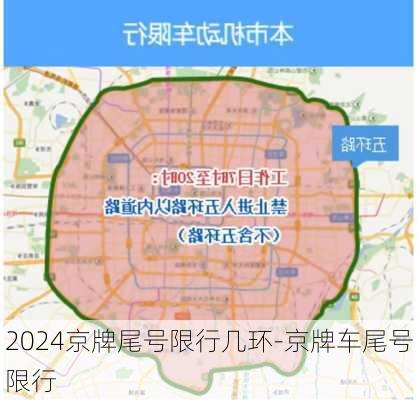 2024京牌尾号限行几环-京牌车尾号限行