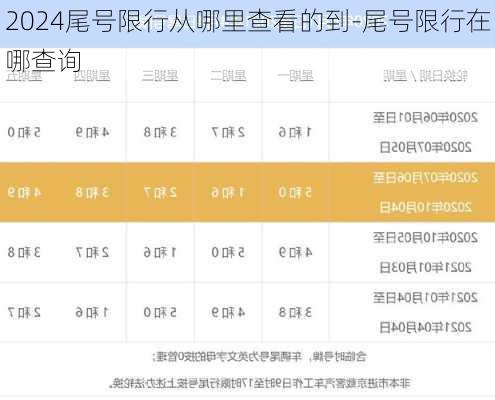 2024尾号限行从哪里查看的到-尾号限行在哪查询