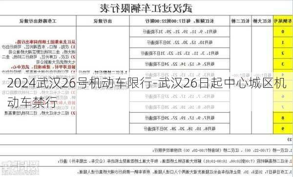 2024武汉26号机动车限行-武汉26日起中心城区机动车禁行