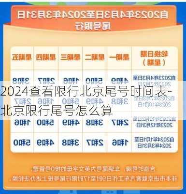 2024查看限行北京尾号时间表-北京限行尾号怎么算