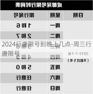 2024行唐限号到晚上几点-周三行唐限号